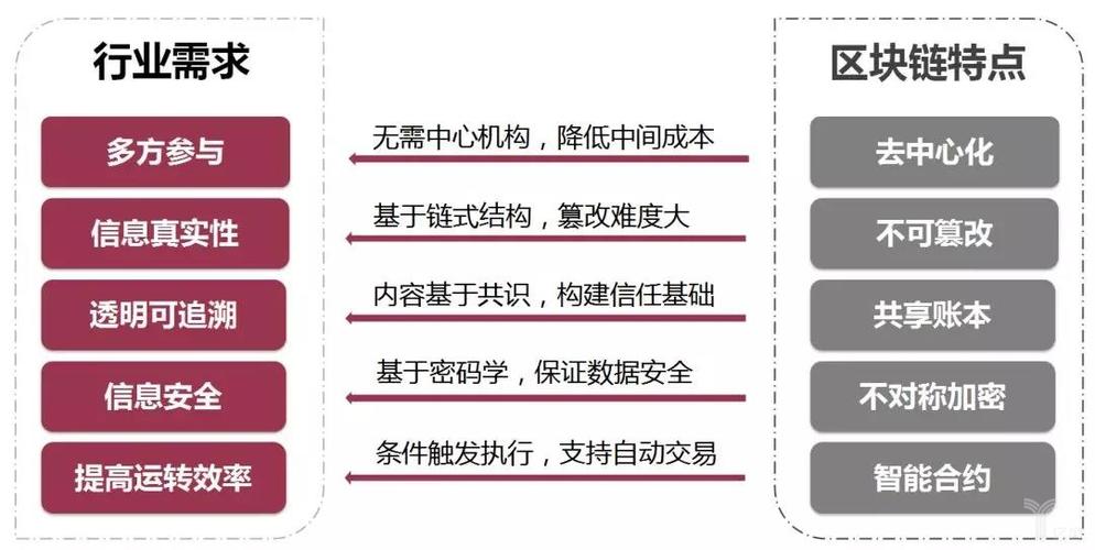 区块链和股市的区别-第1张图片-妍旭链视界