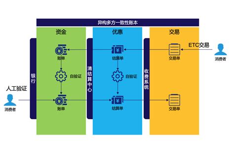 区块链是做什么工作-第1张图片-妍旭链视界