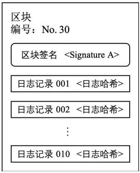 区块链账本由谁保管-第1张图片-妍旭链视界