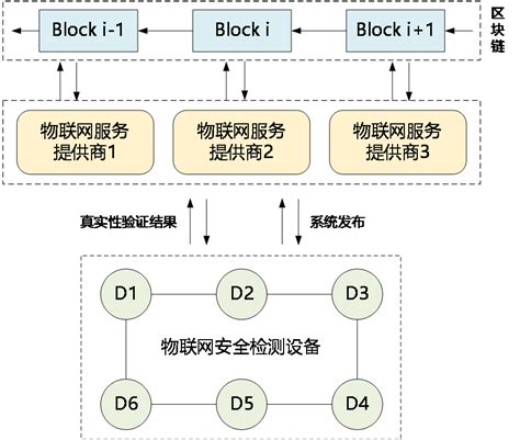 区块链产业链中游包括哪些层级-第1张图片-妍旭链视界