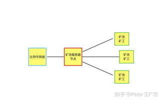 区块链中的节点是什么-第1张图片-妍旭链视界