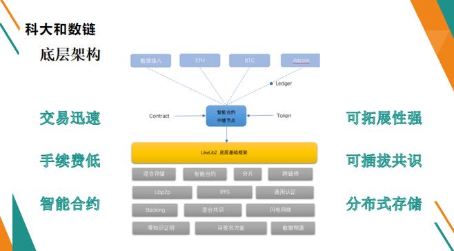 区块链技术与应用是干什么的-第1张图片-妍旭链视界