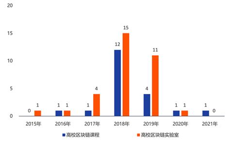 区块链专业硕士-第1张图片-妍旭链视界