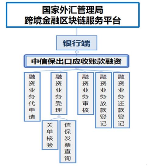 区块链个人如何参与记账-第1张图片-妍旭链视界