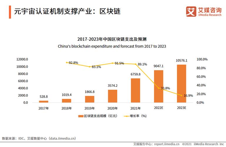 区块链用户层包括-第1张图片-妍旭链视界