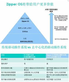 区块链的三个阶段-第1张图片-妍旭链视界