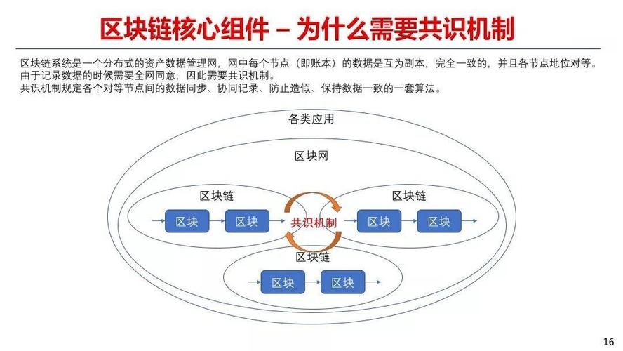 区块链找工作难吗-第1张图片-妍旭链视界