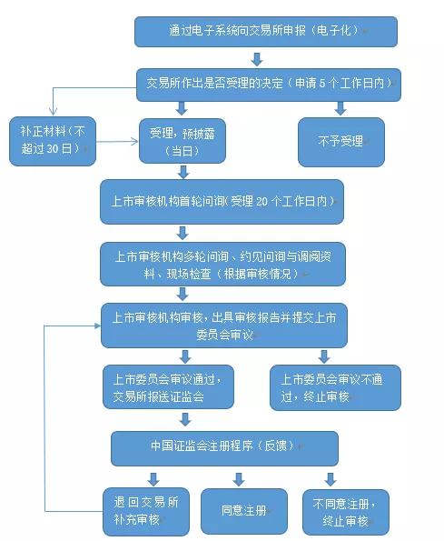 区块链上市公司有哪些龙头-第1张图片-妍旭链视界