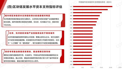 区块链白皮书pdf-第1张图片-妍旭链视界