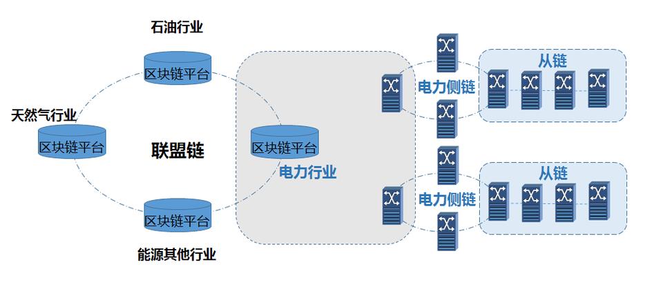 什么是区块链架构体系中的核心-第1张图片-妍旭链视界