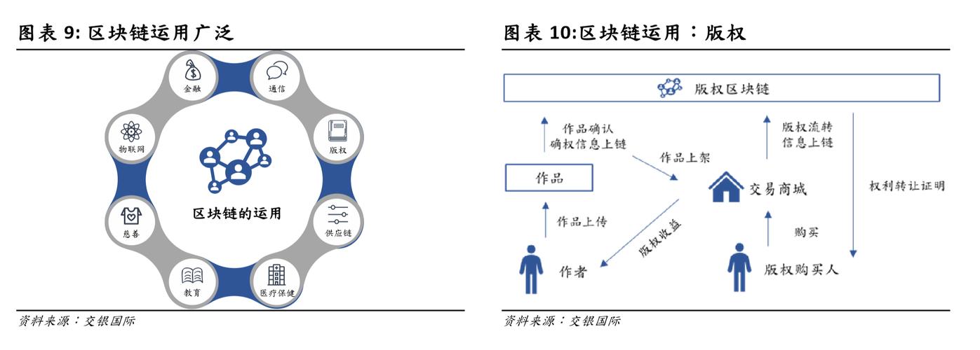 区块链的技术来源有哪些-第1张图片-妍旭链视界