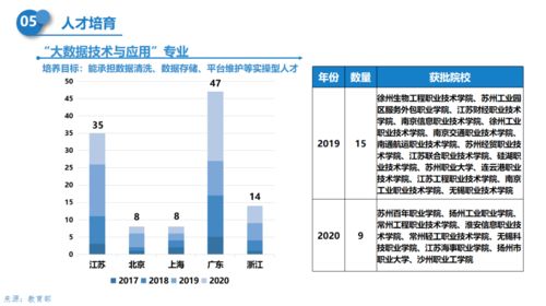 大数据产业与区块链的区别-第1张图片-妍旭链视界