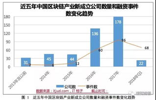 区块链与哪个行业最为密切-第1张图片-妍旭链视界