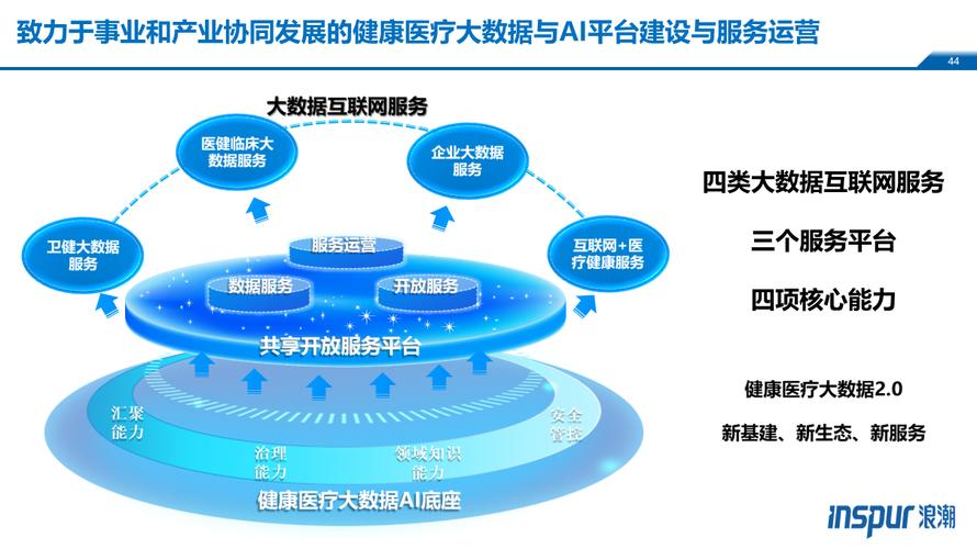 互联网医疗金融区块链-第1张图片-妍旭链视界