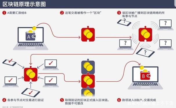 区块链如何防止欺诈-第1张图片-妍旭链视界