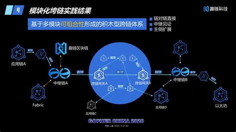 区块链创意图片-第5张图片-妍旭链视界