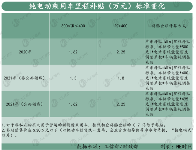 区块链标准最新消息-第1张图片-妍旭链视界