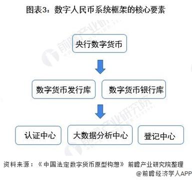 区块链模拟交易-第1张图片-妍旭链视界