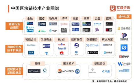 区块链应用场景四步法-第1张图片-妍旭链视界