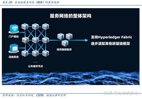 区块链需要的技术-第1张图片-妍旭链视界