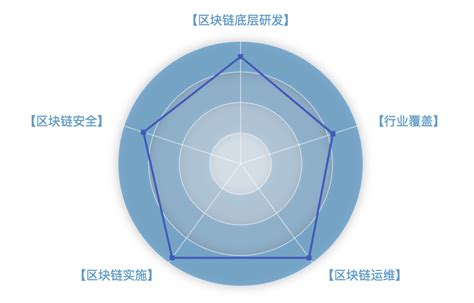 区块链的意义何在-第1张图片-妍旭链视界