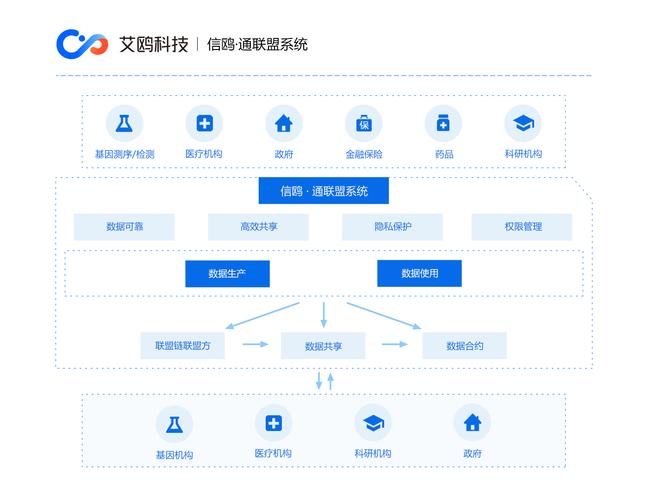 区块链app是什么关系-第1张图片-妍旭链视界