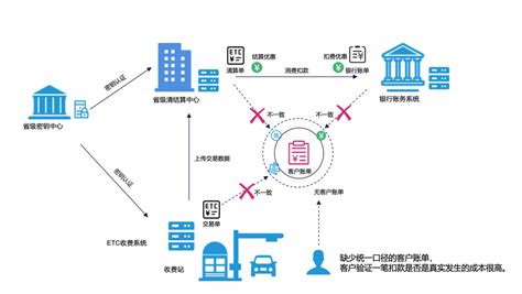 区块链应用包括什么-第1张图片-妍旭链视界