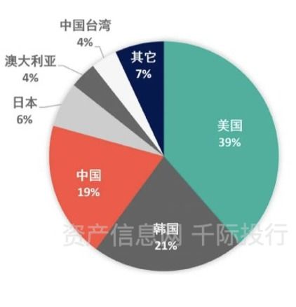 区块链前景如何未来在哪里-第1张图片-妍旭链视界