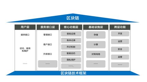 区块链的信用机制-第1张图片-妍旭链视界