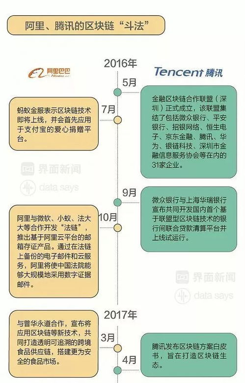 区块链酒店项目有哪些-第1张图片-妍旭链视界