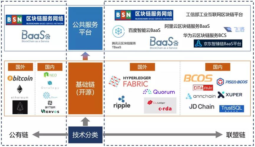 区块链对房价的影响-第1张图片-妍旭链视界