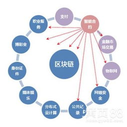 区块链交易性能瓶颈-第1张图片-妍旭链视界