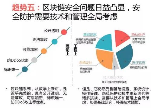 最安全的区块链钱包是哪个-第1张图片-妍旭链视界