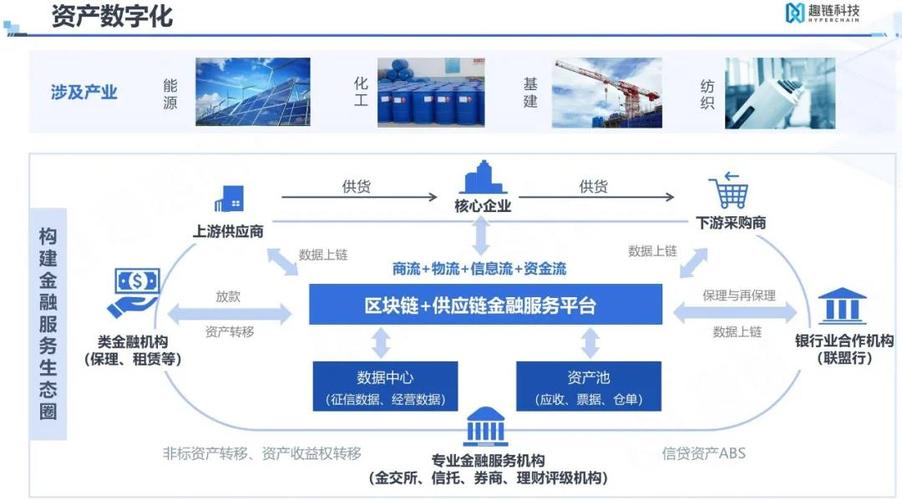 city区块链app-第1张图片-妍旭链视界