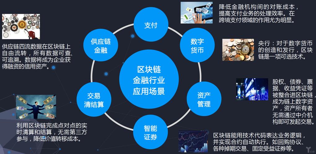 区块链技术在供应链金融中的应用-第1张图片-妍旭链视界