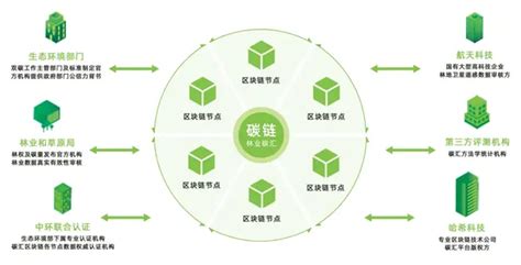 区块链软件系统开发-第1张图片-妍旭链视界