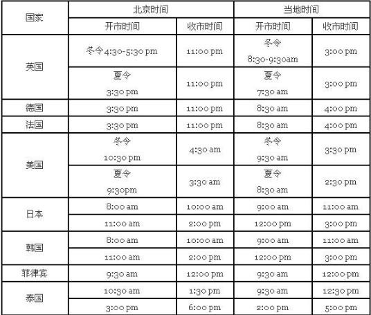 中国证券区块链上市时间是多少-第1张图片-妍旭链视界