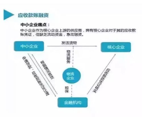 区块链在供应链中的应用图片-第1张图片-妍旭链视界