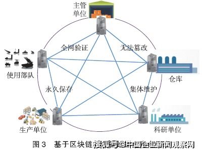 如何理解“分布式”技术?分布式在区块链中如何应用?-第1张图片-妍旭链视界