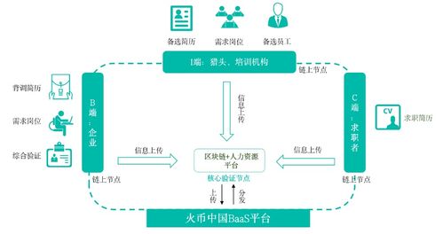 区块链在金融监管的应用-第1张图片-妍旭链视界