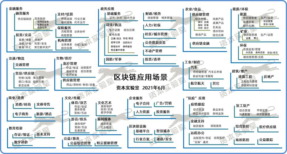 已经被应用于许多领域-第1张图片-妍旭链视界