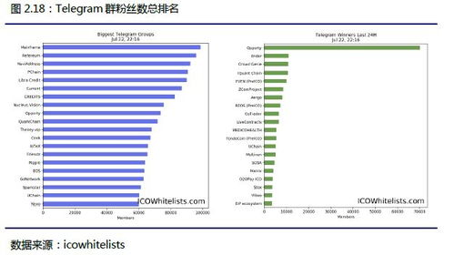 区块链价值在于能够提升产业质量-第1张图片-妍旭链视界