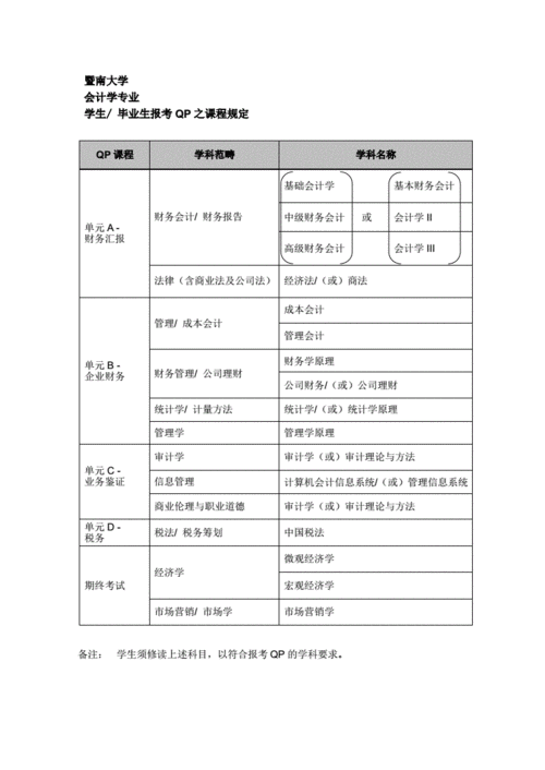 区块链会计实训心得-第1张图片-妍旭链视界