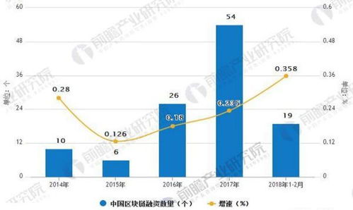 区块链的未来发展和应用场景-第1张图片-妍旭链视界