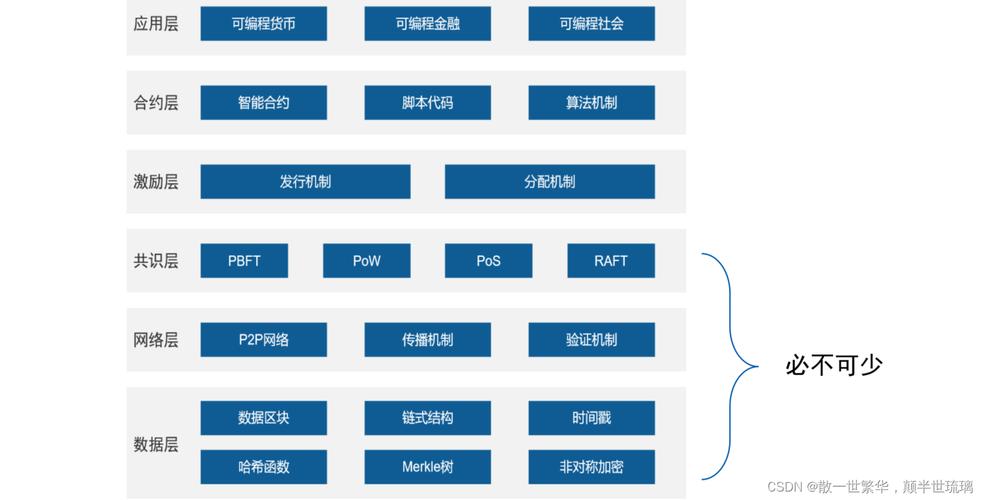 区块链和大数据的关系-第1张图片-妍旭链视界