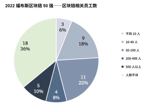 区块链企业如何整合客户资源-第1张图片-妍旭链视界