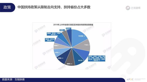 区块链新基建-第1张图片-妍旭链视界