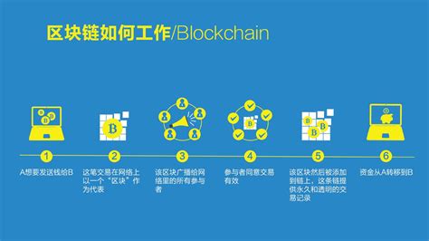 区块链板块基金有哪些基金-第1张图片-妍旭链视界