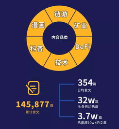 目前国内做得好的区块链平台-第1张图片-妍旭链视界