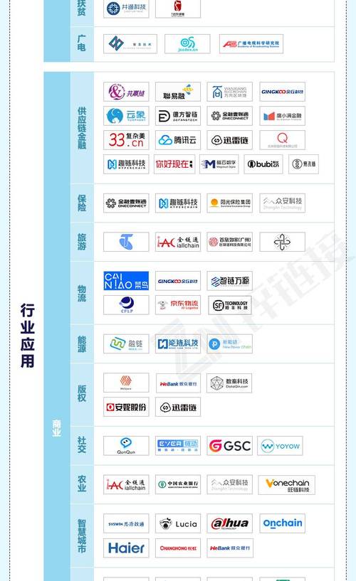 区块链是互联网的社会的什么变革-第1张图片-妍旭链视界